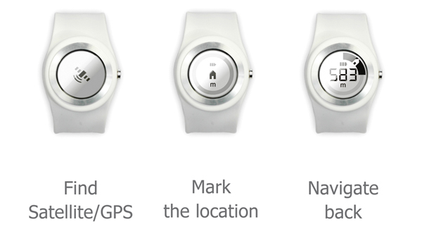 NaviMi Navigation Wrist Watch
