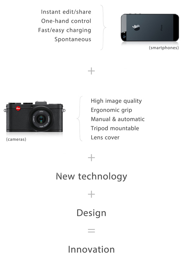LEICA X3 Concept Camera by Vincent Säll