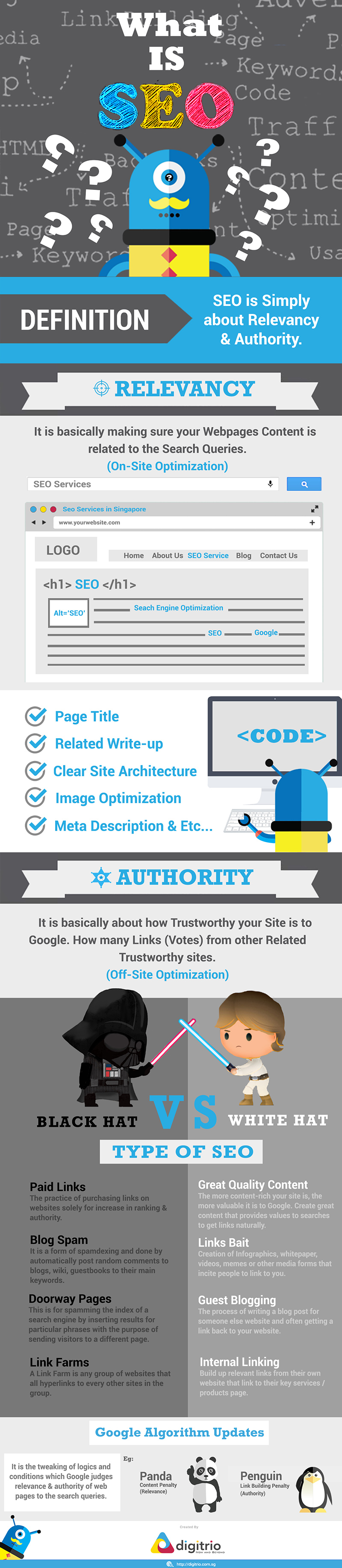 What is SEO Infographic