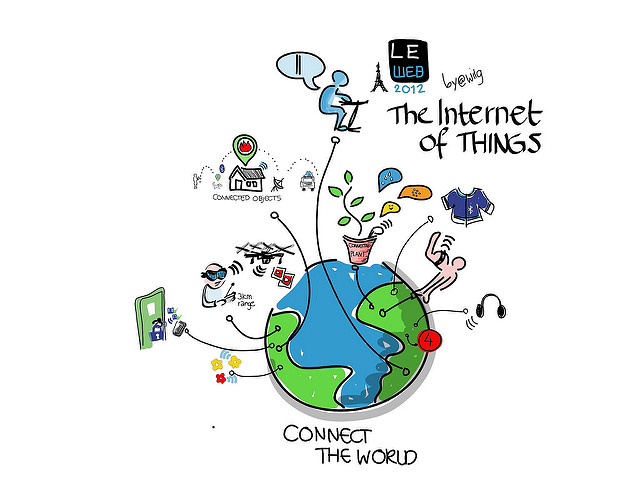 What IoT Technology Can Do for Your Business Goals