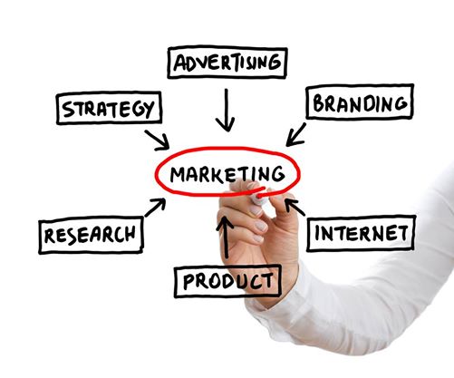 Do You Truly Understand How to Market Your Brand?